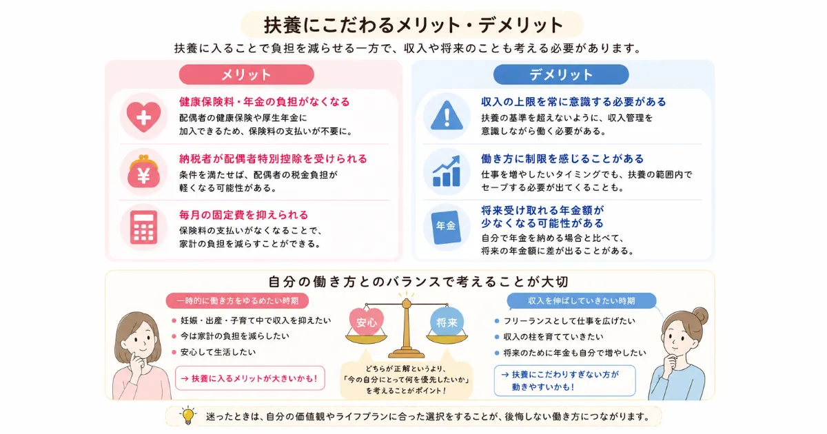 扶養にこだわるメリット・デメリット